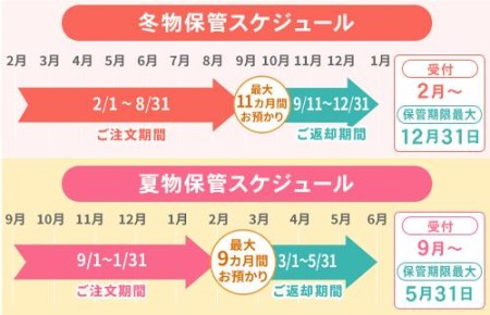 【せんたく便】衣類のクリーニング 保管15点パック