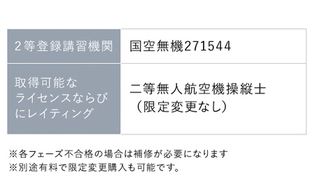 ドローン操縦士講習　初心者向け二等無人航空機操縦士講習（国家資格取得コース・限定変更なし） ／ ふるさと納税 資格 ライセンス ドローン ドローンパイロット ドローン操縦士 二等無人航空機操縦士 DP