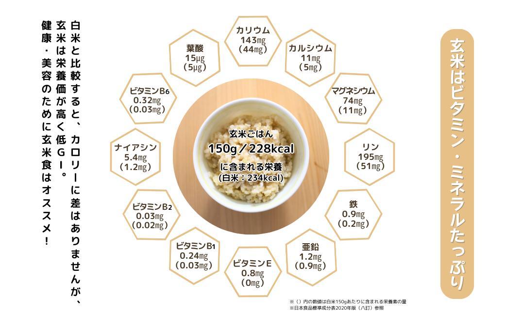 【令和7年産】あわくら源流米 あきたこまち 玄米 20kg｜西粟倉村産・昼夜寒暖差が育む甘み｜ふるさと納税 K-bh-AEIA