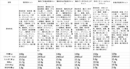 C138　【冷凍弁当】健康管理弁当（カロリー、塩分、糖質控えめ）12食セット