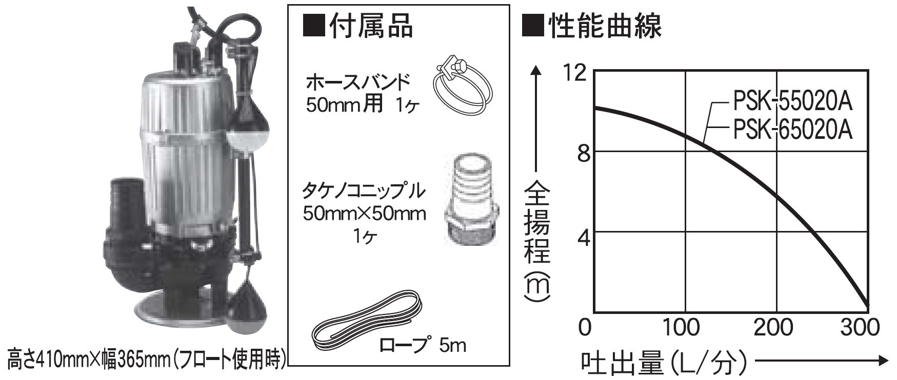 汚物用水中ポンプ PSK-65020A 口径50ミリ 60HZ 三相200V 自動停止型 [0898]_イメージ3