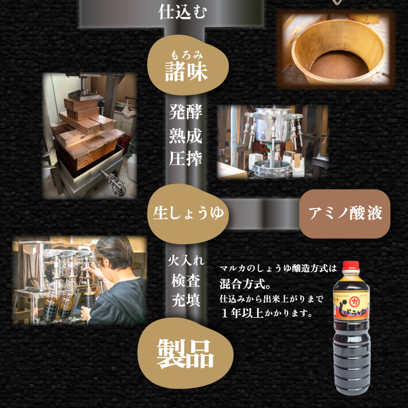 さしみ醤油 1.9リットル マルカさしみ醤油 吟上