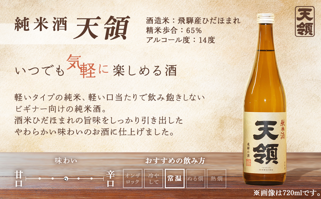≪天領酒造≫ 飛騨を代表する【純米酒天領・720ml×1本】 2020年燗酒コンテスト！プレミアム部門で金賞受賞【純米吟醸原酒ひだほまれ55・720ml×1本】【2-1】