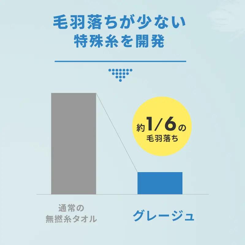 （今治タオル）グレージュ　バスタオル　1枚　ブルー