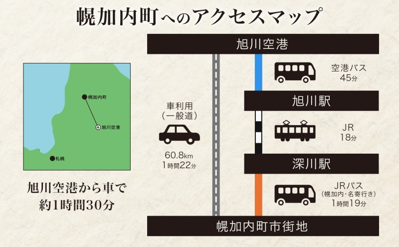 北海道 幌加内町 手打ちそば処 霧立亭 お食事券 5000円分 レターパック ポスト投函 蕎麦 ソバ そば 手打ち チケット レストラン 食堂 食事券 ランチ 深名線 添牛内駅 廃線 切符 送料無料