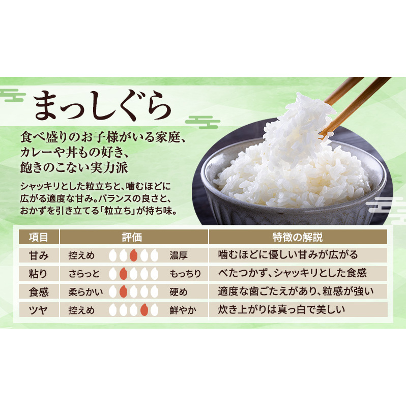 先行予約 令和8年産 特別栽培米 まっしぐら 白米 10kg(5kg×2) [H.GREENWORK] 青森県 鰺ヶ沢産 / お米 精米 こめ おこめ ごはん 農薬5割減 安心 安全 津軽_イメージ4
