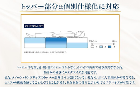The airweave Q ｜ airweave おすすめ マットレス 寝具 睡眠 快眠 ベッドマットレス エアウィーブ air weave ※沖縄・離島への配送不可