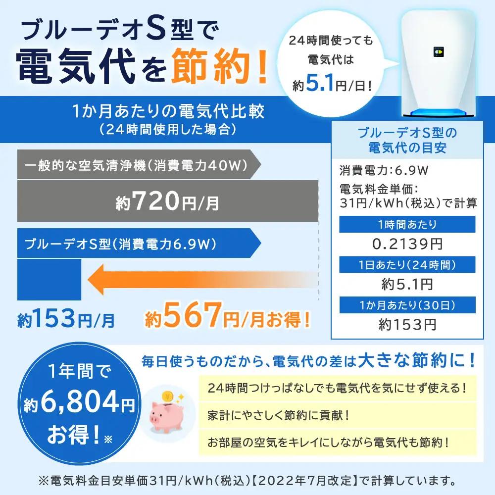 【5営業日以内発送予定】【MC-S201】ブルーデオS型