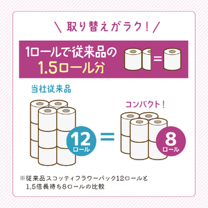 定期便 トイレットペーパー ダブル スコッティ 1.5倍長持ち 8ロール × 1パック フラワーパック 香り付き《 6ヶ月ごと計 2回 》
