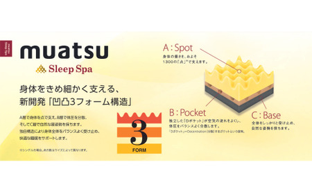 【昭和西川】ムアツスリープスパPLATINUM ハイバウンド ダブルサイズ （人気 布団 ふとん 敷布団 ふとん 睡眠 快適 熟睡 快眠 ふとん 寝具 布団 ふとん 敷布団 ベッド 新生活 引越し ふ