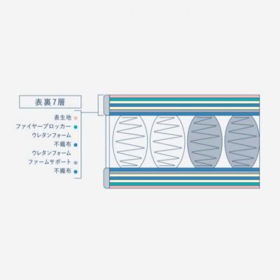 ふるさと納税 安芸高田市 ドリームベッド サータサポートスイート 6.8 セミダブル[No5895-0705] |  | 02