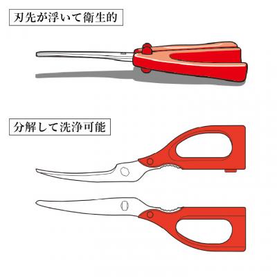 ふるさと納税 関市 手に優しいキッチンバサミ　キッチンハサミ　食洗機対応　分解洗浄　高齢者使用しやすい |  | 02