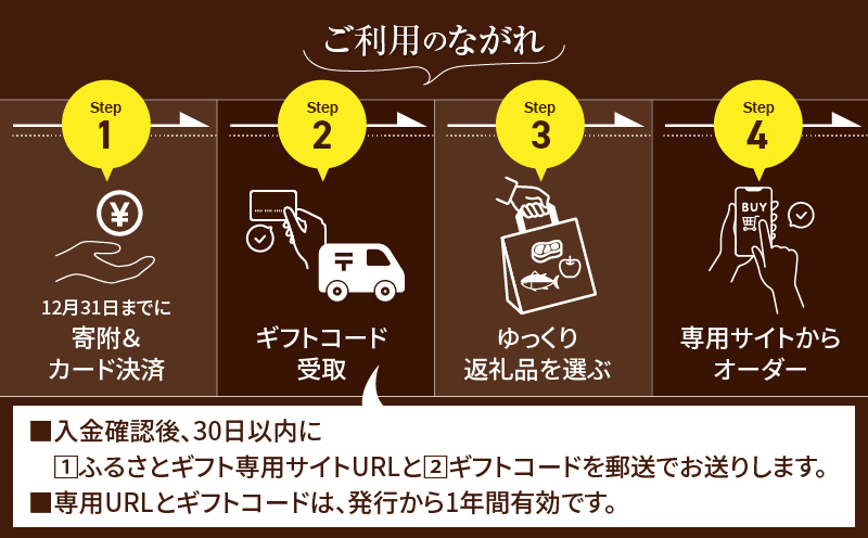 あとからセレクト【ふるさとギフト】4万円_TG-004