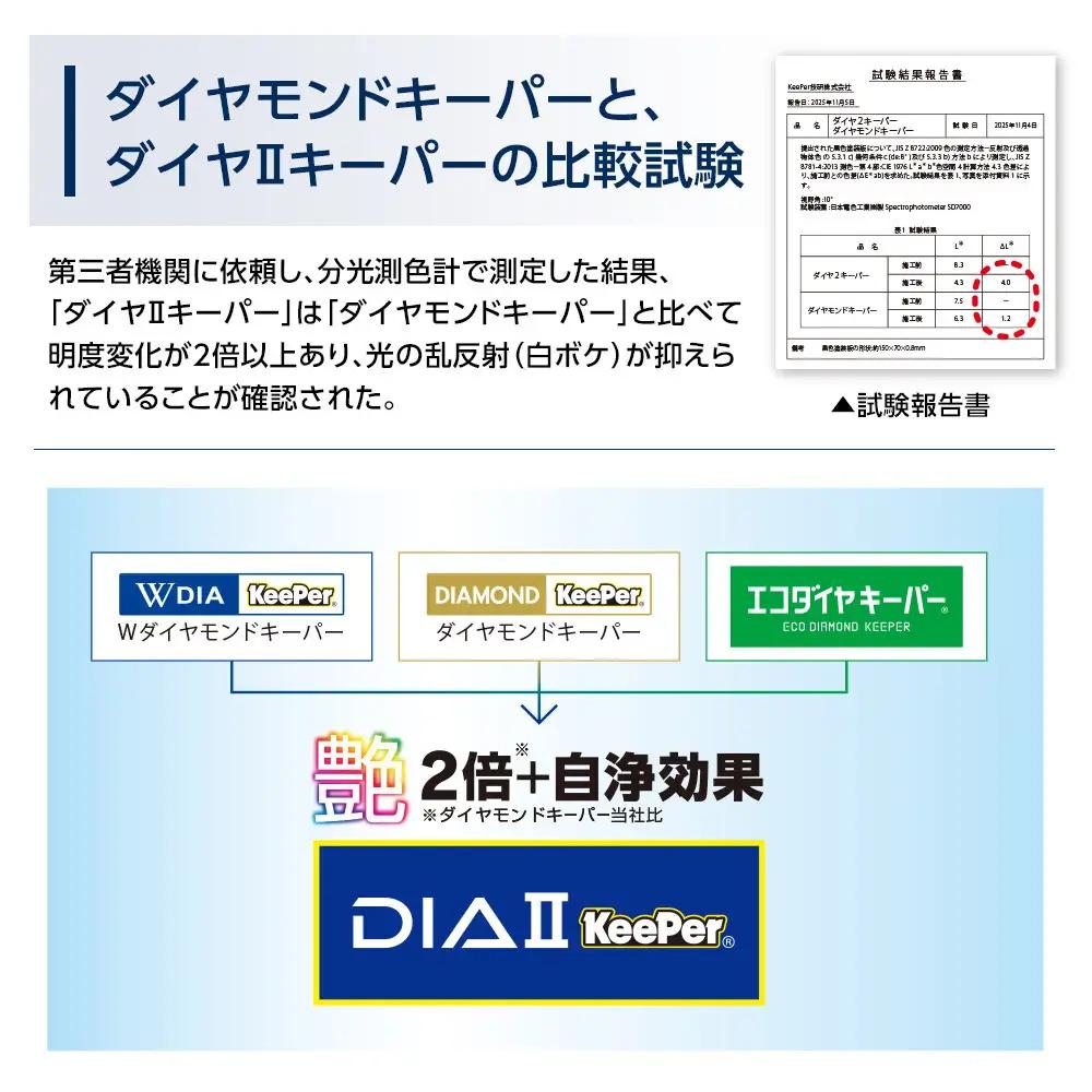 手洗い洗車とカーコーティングの専門店KeePer LABOの「ダイヤIIキーパー」コーティング割引券（LLサイズ・XLサイズ）【地場産品対象分を割引】