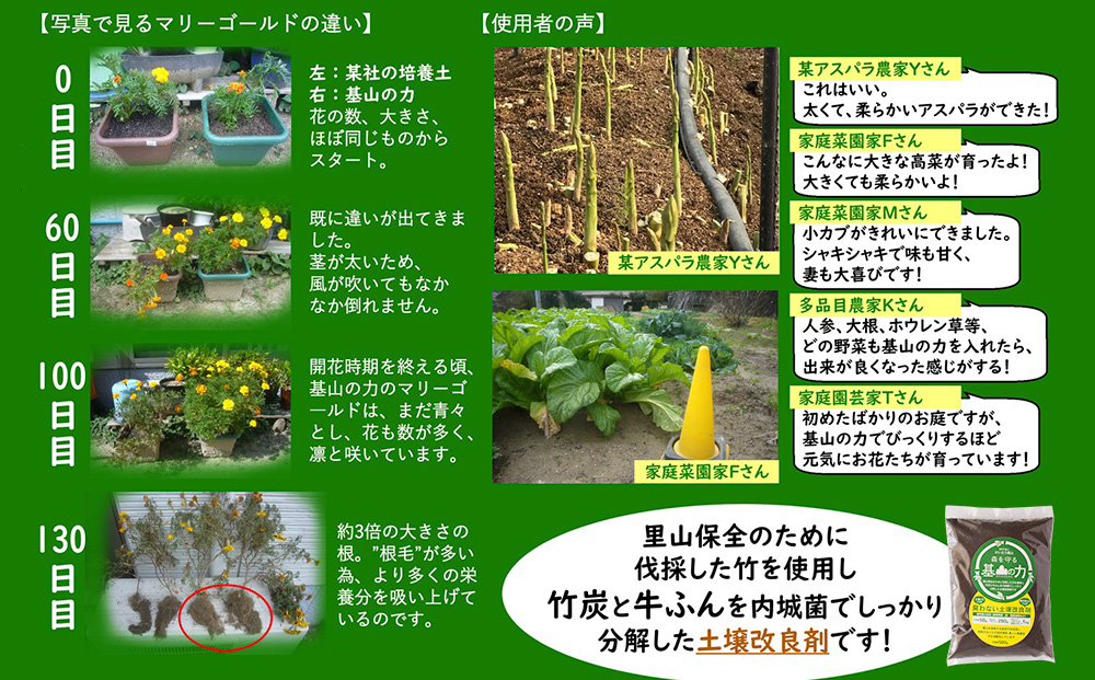 基山の力(竹チップと竹炭を使って作る牛ふん堆肥)【土壌改良剤 家庭菜園 観葉植物 植物の土 自然環境 臭わない 堆肥 土着菌 栄養 土壌浄化 ふるさと納税】Z4-J087001