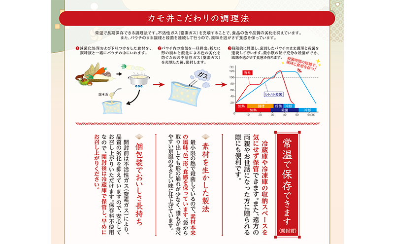 おせち 葵 22品セット 約3～5人前 新含気調理