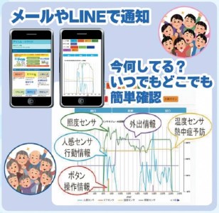 高齢者見守り 認知機能低下の早期の気づき 支援サービス 利用券【お試し 6ヶ月 スタンダードプラン】