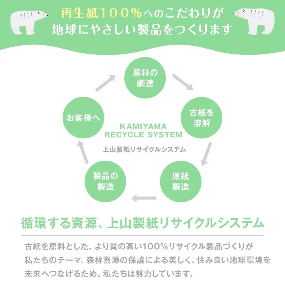 【ふるなびWEEK対象】トイレットペーパー　せんだいリサイクル　ダブル96ロール｜トイレット　●