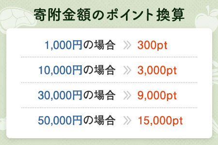 【有効期限なし！後からゆっくり特産品を選べる】北海道沼田町カタログポイント