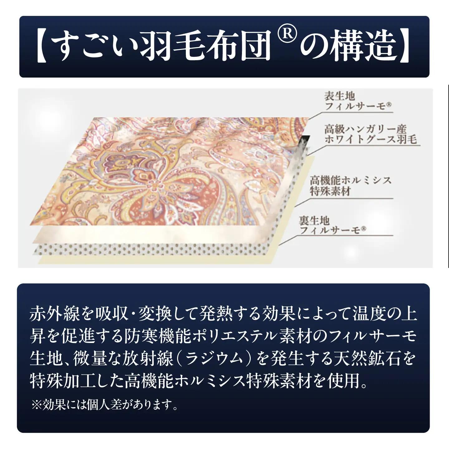 すごい羽毛布団(R)【肌掛け/シングルサイズ/カサブランカ】 糸島市 / くじめ屋[ADP017]
