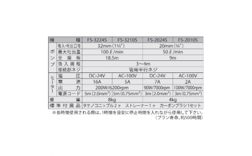海水用モーターポンプ FS-3224S 口径32ミリ FSポンプ DC-24V [0917]_イメージ3
