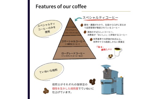 ゲイシャ エスメラルダ農園 ウォッシュド 浅煎り 200g（豆のまま） コーヒー 珈琲 コーヒー豆 珈琲豆 レギュラーコーヒー 豆 カフェ