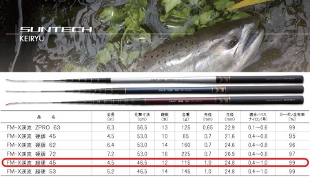 【日本製・渓流竿】サンテック FM-X 渓流 超硬 45  77-1