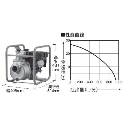 ふるさと納税 長岡京市 エンジンポンプ　SEM-80GB　ハイデルスポンプ　口径80ミリ　三菱4サイクル |  | 03