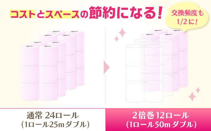 日用品 トイレットペーパー  生活用品 新生活 SDGs 備蓄 防災