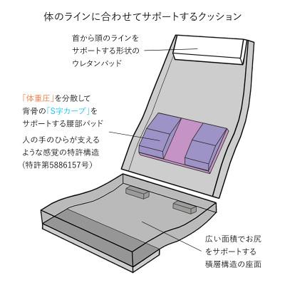 ふるさと納税 坂戸市 産学連携　ヘッドレスト付ハイバック座椅子2　ベージュ |  | 03