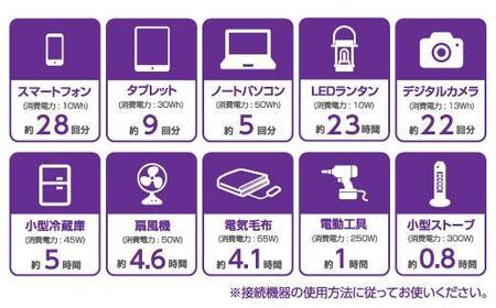 【多摩電子工業株式会社】ポータブル電源300W／288Wh／80000mAh（3.6V換算）大容量リチウムイオンバッテリー　グレーとブラックのツートンカラー