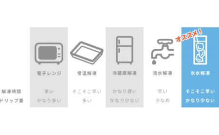 マグロ 天然マグロ 本マグロ 大トロ マグロ刺身 マグロ冷凍 クロマグロ 本マグロ柵 400g CH-82 