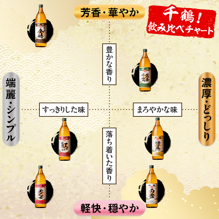 i977 ＜定期便・計3回(連続)＞神酒造厳選！6種飲み比べセット「白豊・紅まさり・種子島ゴールド・黄金千貫・玉乙女・薩摩金時」(各900ml×6本×3回)焼酎 芋焼酎 6本セット 飲みくらべ お湯割