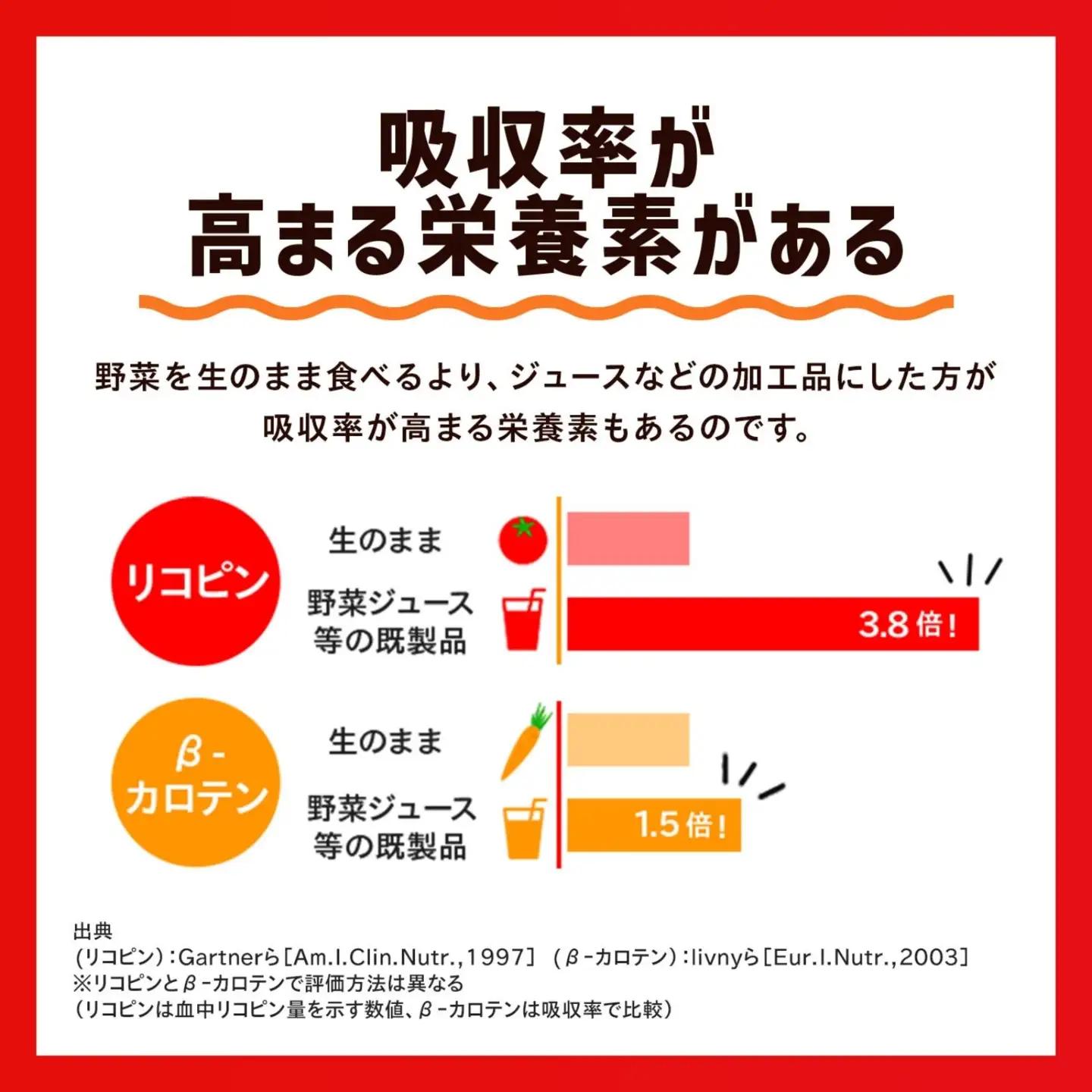 【 定期便4ヶ月連続お届け 】 カゴメ野菜一日これ一本 200ml×24 飲料 野菜ジュース 紙パック