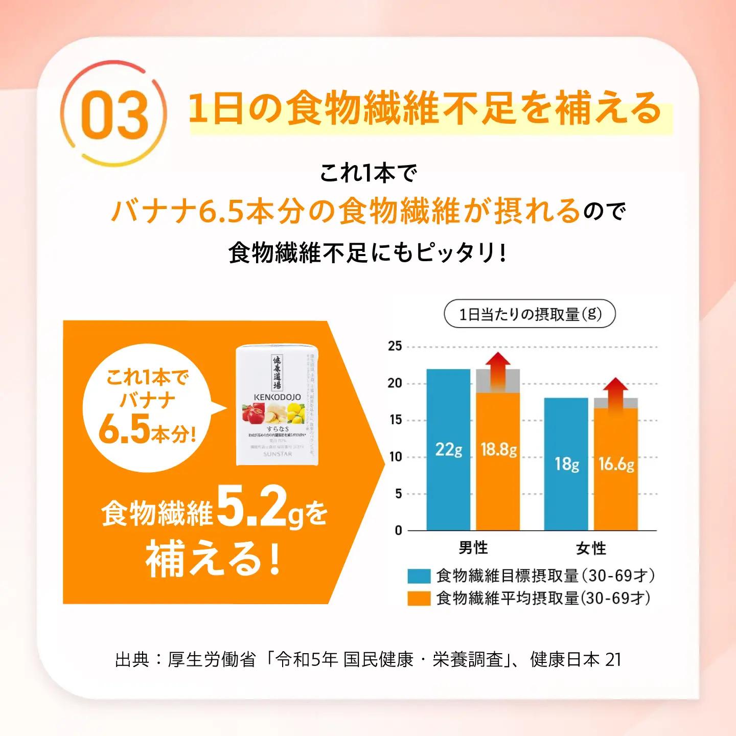 サンスター すらなS 30本セット 機能性表示食品 100ml×30本 大阪府高槻市 AOAD056