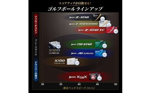 ゴルフボール　スリクソン　AD SPEED　オレンジ【5ダース/60球入り】