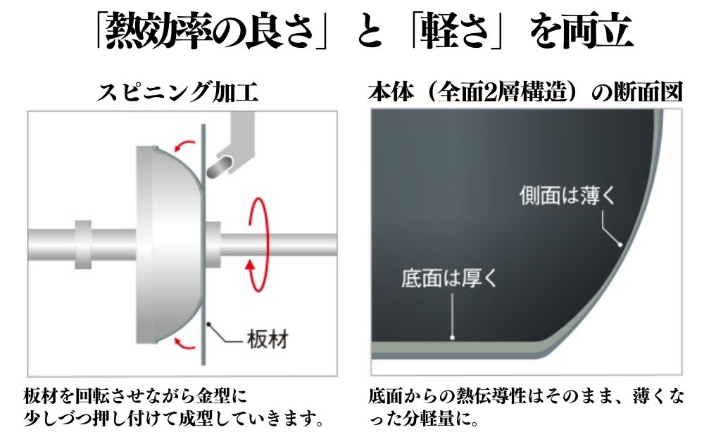 カーペンター フライパン 24cm 05089767 フライパン 軽量 ガス火 IH 調理器具 新潟市