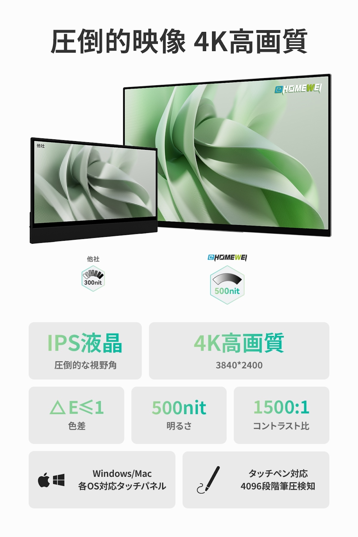 
                  【クラウドファンディング対象返礼品】EHOMEWEI モバイルモニター IPS タッチパネル 15.6インチ 4K 薄型6mm [1313]
                