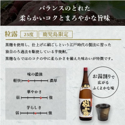 【本格焼酎】粒露 【鹿児島限定】900ml×5本 B3-80