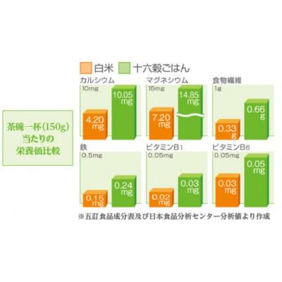 ふるさと納税 富士川町 【はくばく】十六穀ごはん無菌パック36食分 |  | 01