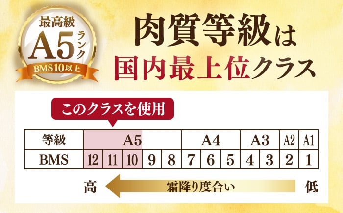 葉山牛 焼肉 牛肉 焼肉用 焼き肉 黒毛和牛 焼肉 葉山町