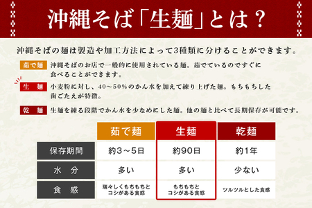 沖縄そば 生麺 6食セット 6人前 三枚肉 そば ソバ 蕎麦 豚肉 麺 だし ご当地グルメ 沖縄グルメ かつお スープ グルメ ギフトセット 沖縄 ソウルフード 贈り物 ギフト プレゼント 老舗 製麺