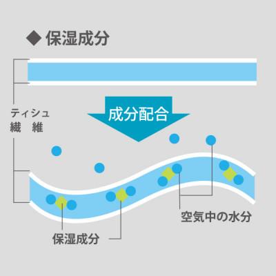 ふるさと納税 高知市 保湿ペーパー アヴォンリー・キース ボックスティッシュ 200組(400枚)×20箱【AJ001】 |  | 03