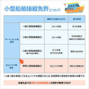 P01050　特殊小型船舶（水上バイク）操縦士免許講習（国家試験免除）利用券　国土交通省登録小型船舶教習所