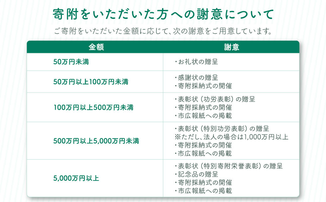 【返礼品なし】吾妻公園文化芸術施設整備事業　500万円：銘板(4号)  千葉県  木更津市 応援 銘板  吾妻公園文化芸術施設整備事業  文化芸術施設  支援 エール 寄付のみ 返礼品なし ふるさと納