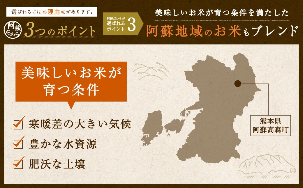阿蘇だわら（玄米）10kg（2kg×5袋）