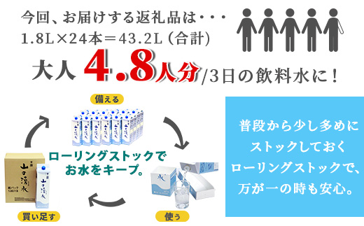 《5年保存水》山の湧水 (天然ミネラルウォーター) 1.8L×6本×4ケース 計24本【徳島県 那賀町 国産 天然水 天然 みず 水 ミネラルウォーター わき水 湧き水 1800ml 飲料水 備蓄 備