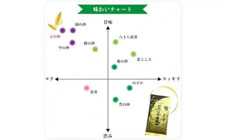 自社製造の深蒸しの八女茶！当園の最高級品！天の抄（てんのしょう）100g入り5袋入り 008-035