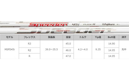 【アクシスゴルフ】Z5 ウェッジ レディース仕様 シニア仕様 1本 48°～60°【フィッティング券 スペック要相談】ノンメッキ仕様 メッキ仕上げ 軽量カーボンシャフト 軽量スチールシャフト カスタマ