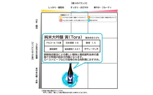酔鯨 純米大吟醸 丞（Joh）寅（Tora）各720ml 2本セット 1440ml すいげい 酒 お酒 地酒 日本酒 アルコール 度数 15～16度 食中酒 辛口 